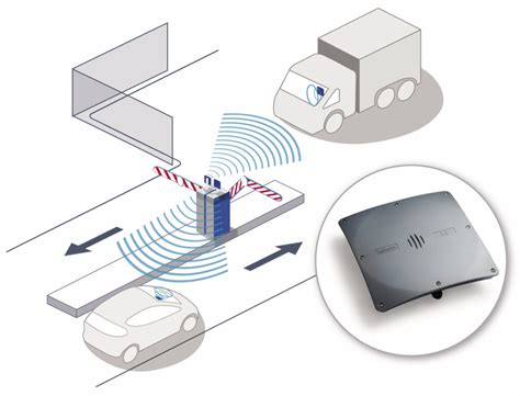 install rfid reader on a truck|rfid scanner for vehicles.